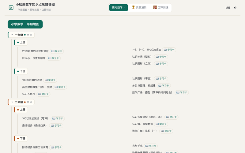小初高数学思维导图 模板封面